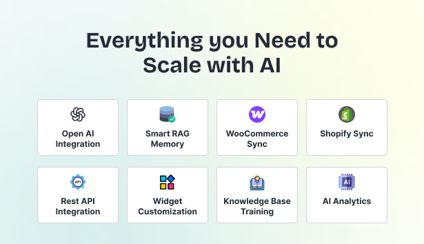 BotMerze – AI Chatbot SaaS for E-commerce with WooCommerce, Shopify & API Integration